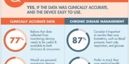 National survey pictograph discussing wearables for chronic disease patients.